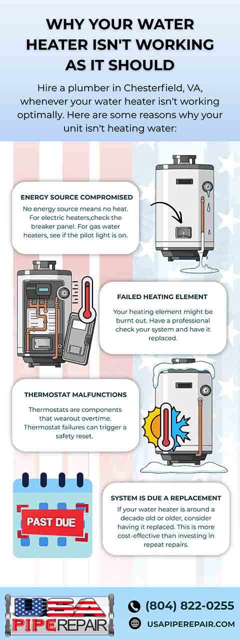 When Your Water Heater Isn't Working As It Should When Your Water Heater Isn't Working As It Should